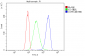 Anti-Human COPE DyLight® 488 conjugated Antibody(monoclonal, 9B6)